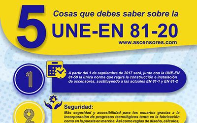 5 Cosas que debes saber sobre la UNE-EN 81-20